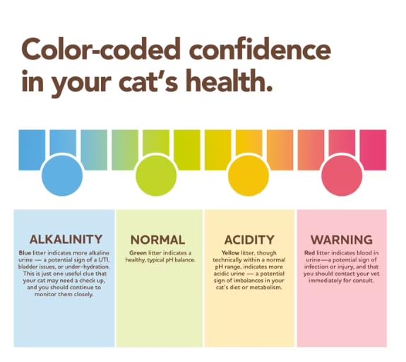 Unscented Color-Changing Cat Litter 8 Lb 2 Pack X1969