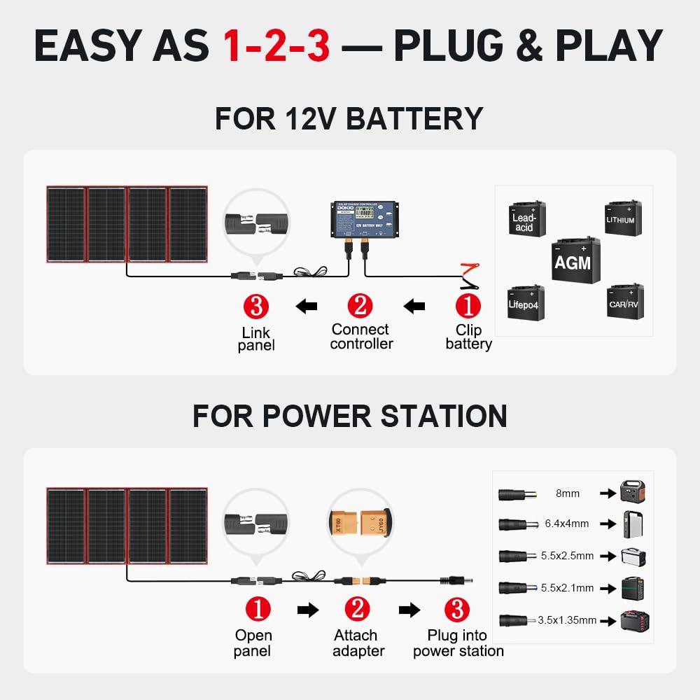 300W Foldable Solar Panel Kit with PWM Controller and USB Ports F68326