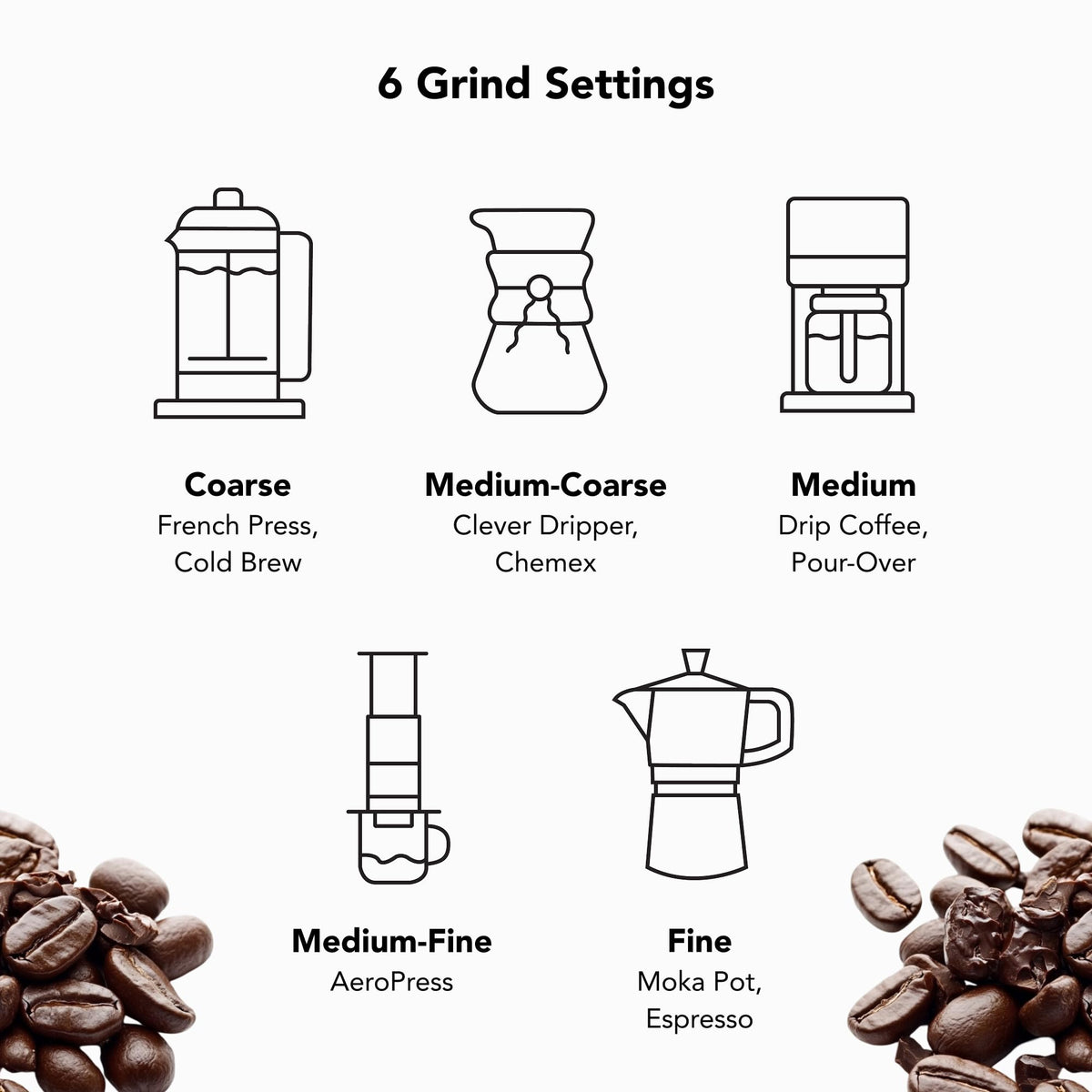Manual Coffee Grinder with Stainless Steel Burrs T71497
