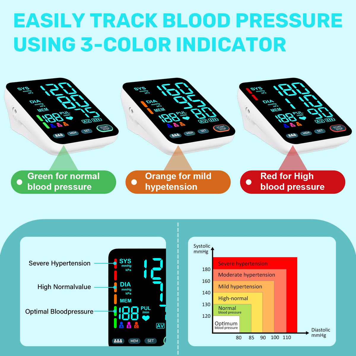 Upper Arm Blood Pressure Monitor with 2 Cuffs Z730789