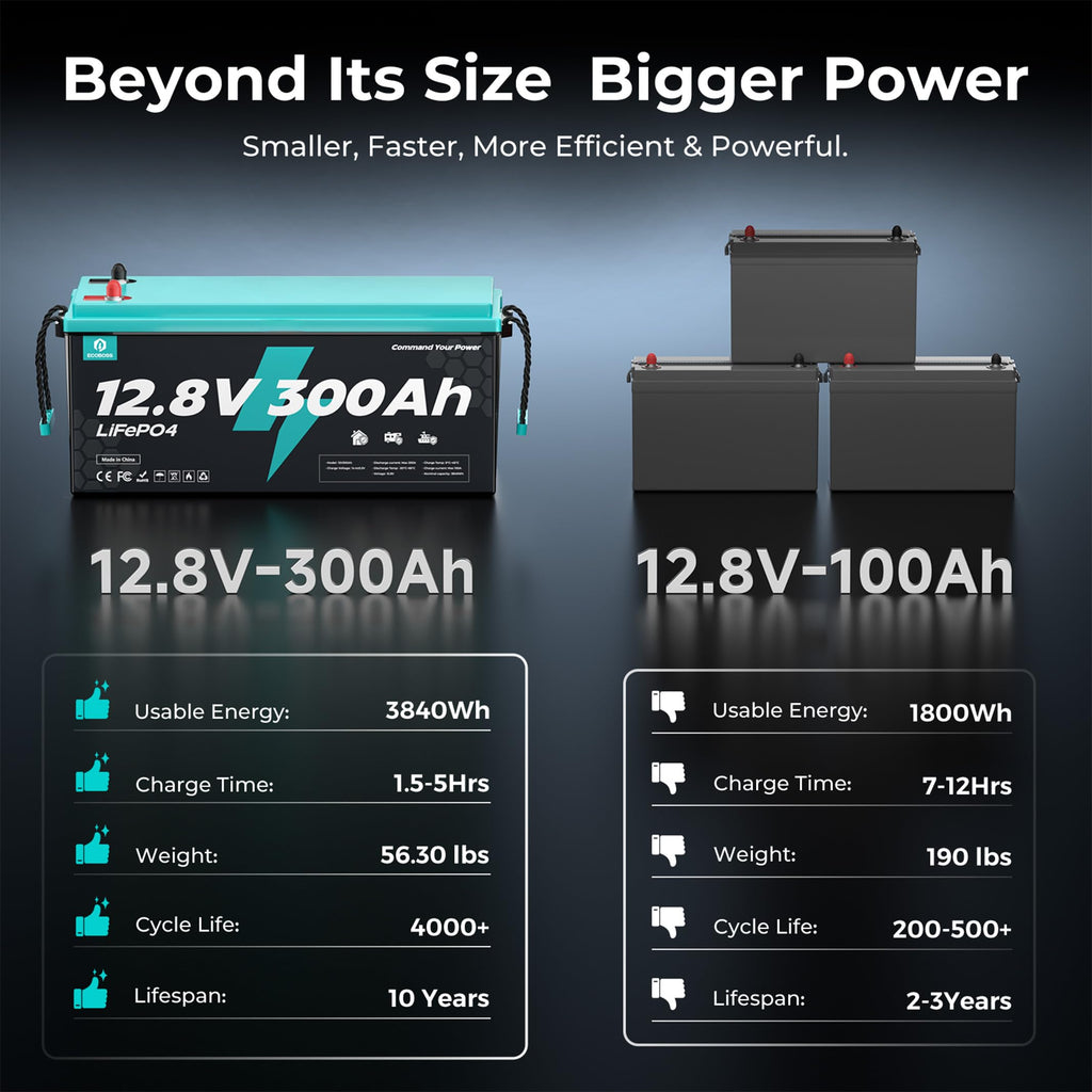 12V 300Ah LiFePO4 Deep Cycle Lithium Battery T1054