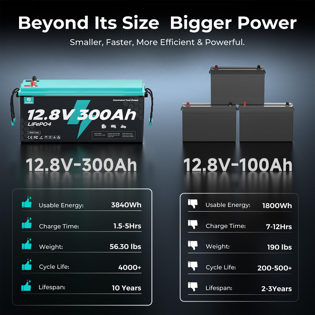 12V 300Ah LiFePO4 Deep Cycle Lithium Battery T1054