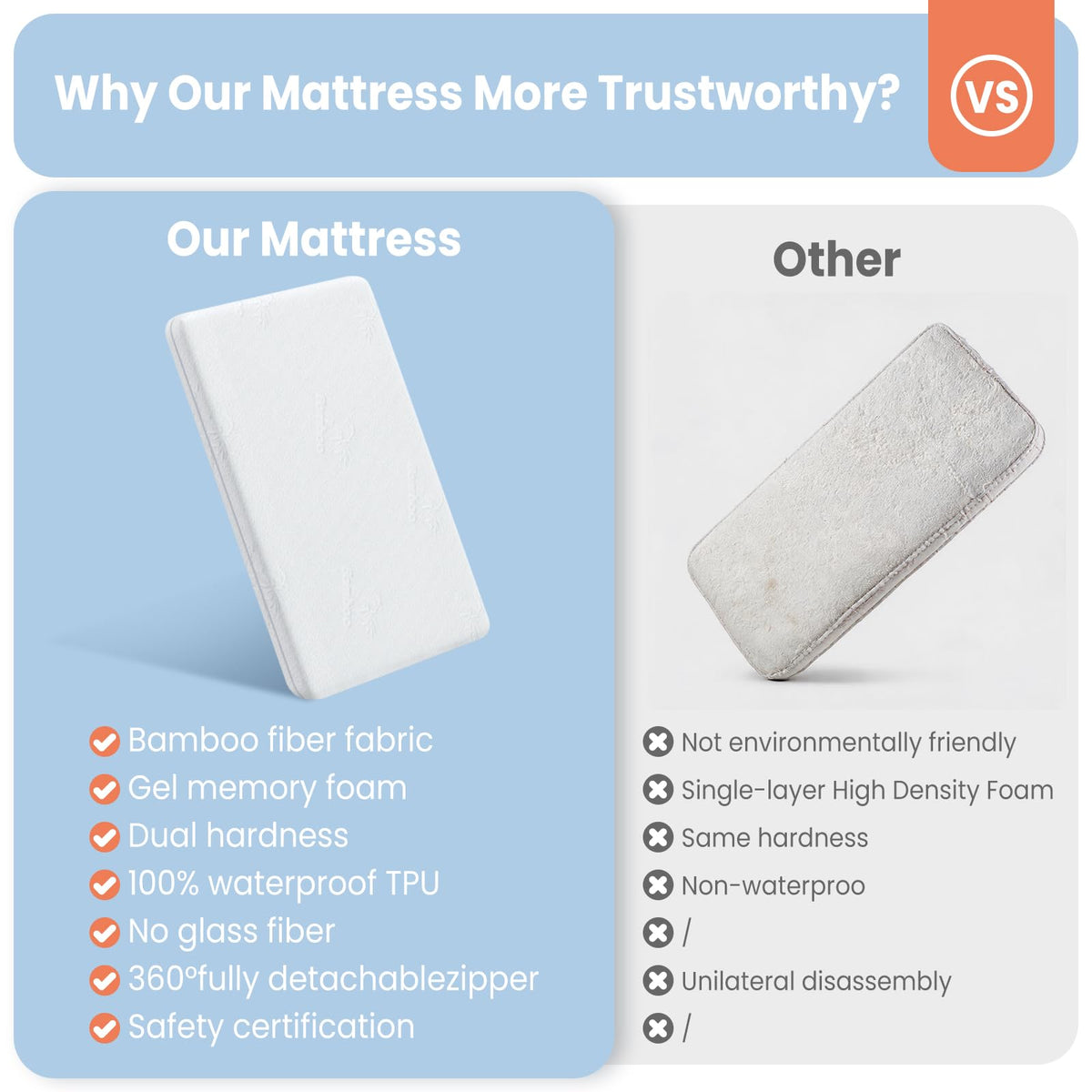 2" Thick Dual Sided Gel Memory Foam Bassinet Mattress F505730