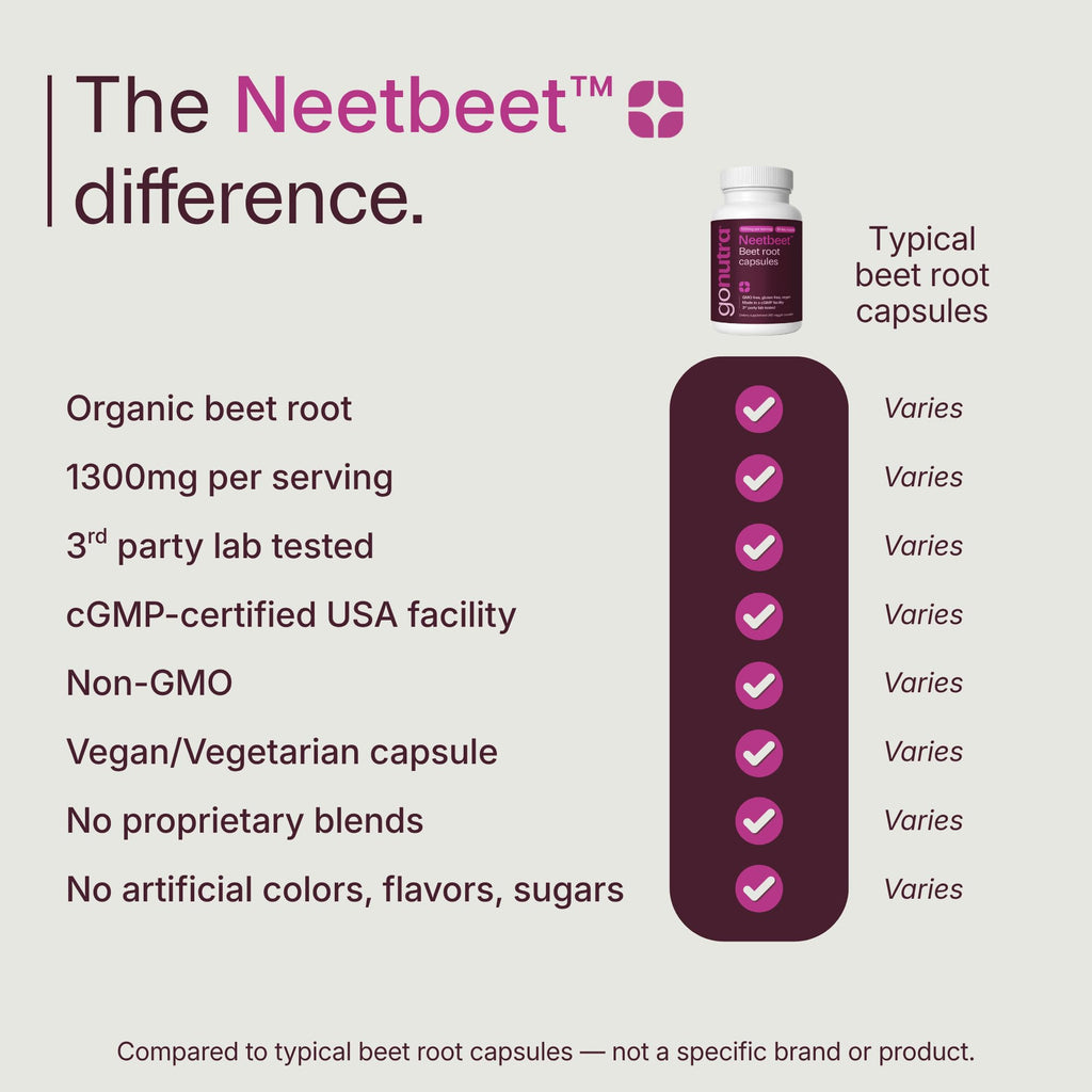 Organic Beet Root Capsules 1300mg 60ct Y701