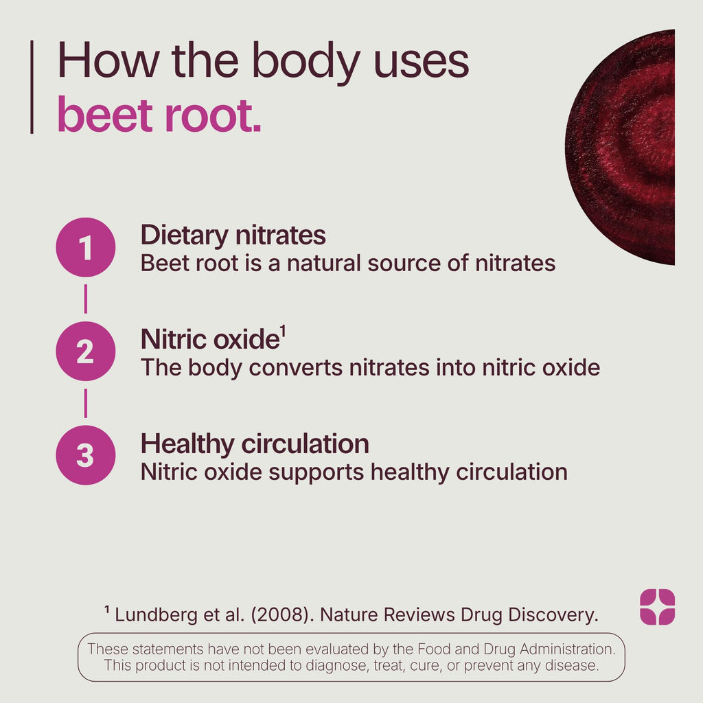 Organic Beet Root Capsules 1300mg 60ct Y701