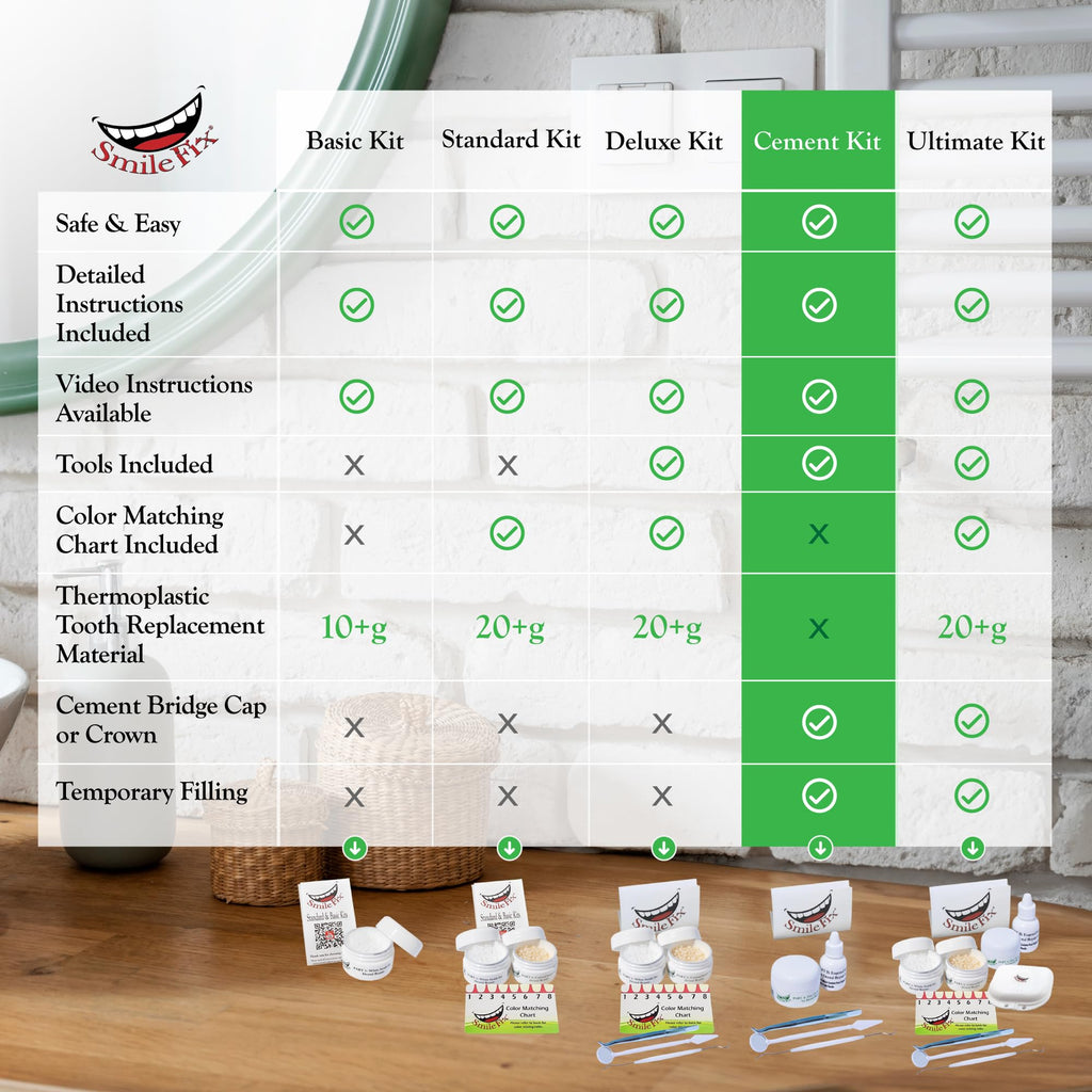 Dental Cement & Filling Repair Kit Y627